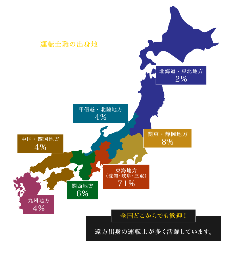 過去6年間 運転士職の出身地