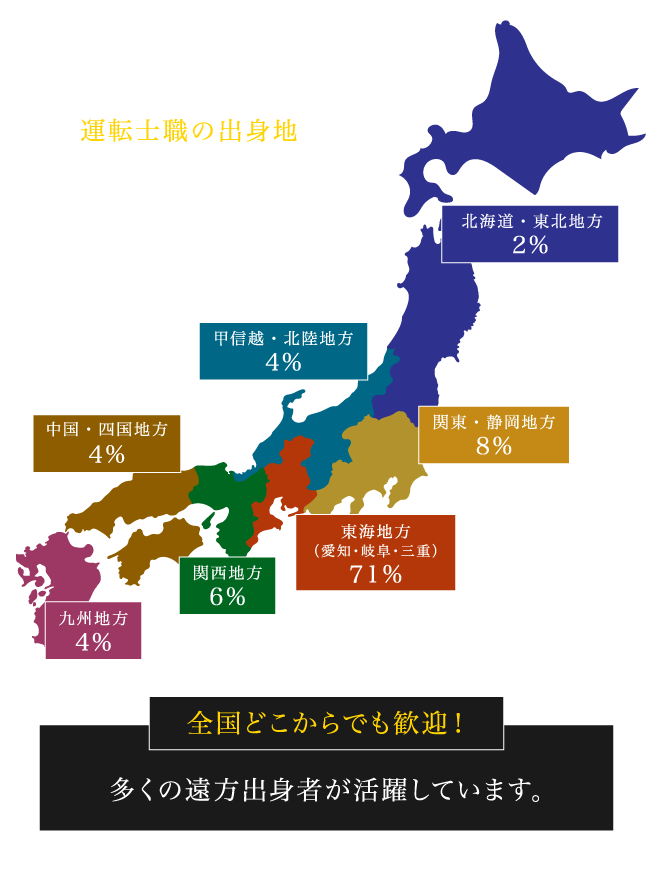 過去6年間 運転士職の出身地