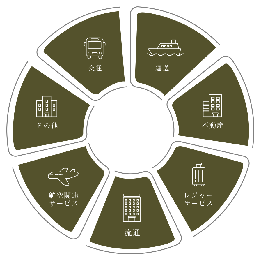 meitetsu group