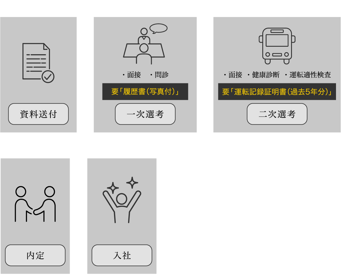 選考スケジュール